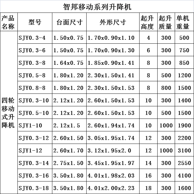 四輪移動(dòng)式升降機(jī)系列基本尺寸。